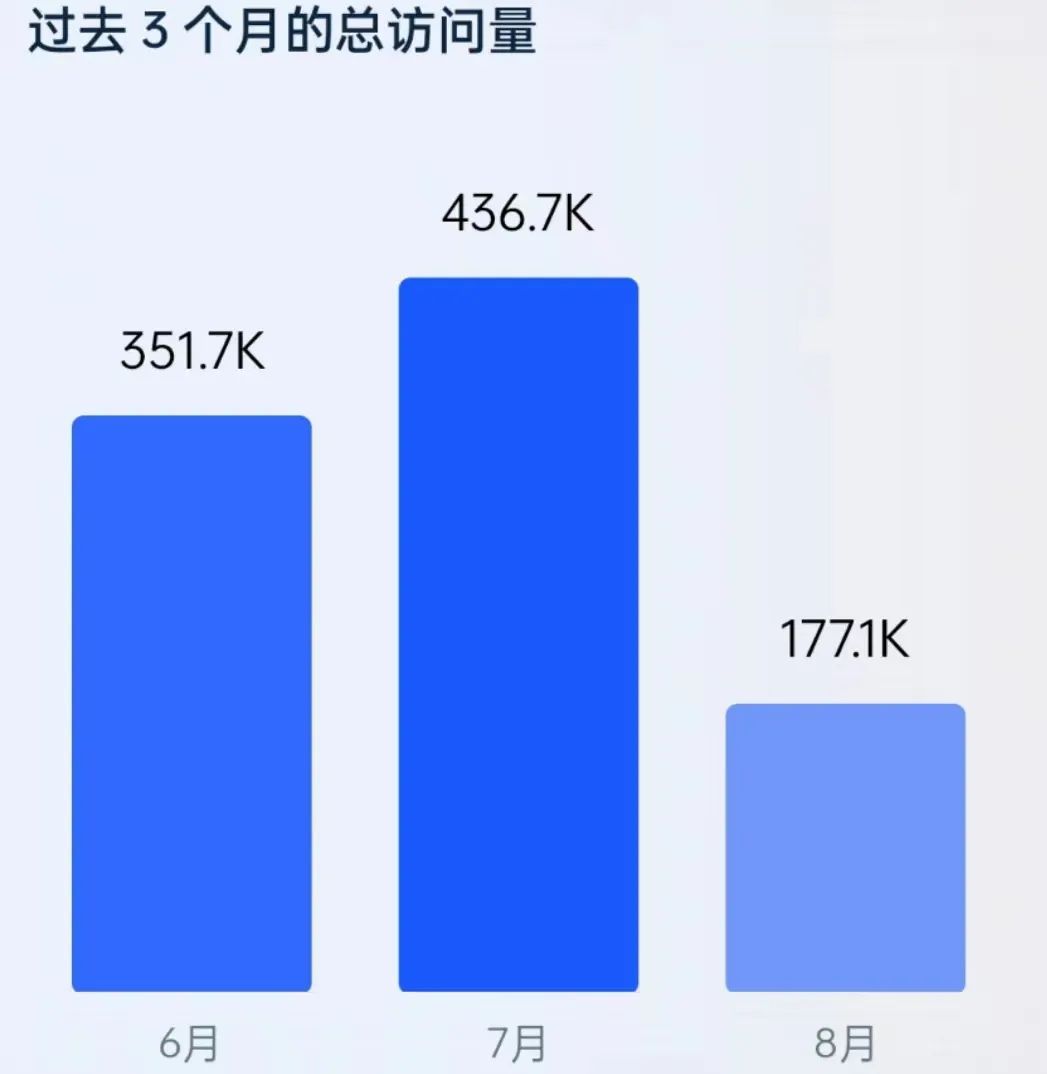 字節(jié)跳動又做了一個獨(dú)立站，這次能搶到SHEIN蛋糕嗎？