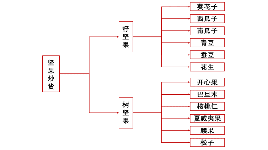 洽洽還有多少營(yíng)銷(xiāo)想象力｜新?tīng)I(yíng)銷(xiāo)