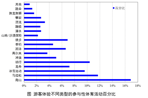 年輕人熱衷的“運動社交”，能給品牌帶來哪些紅利