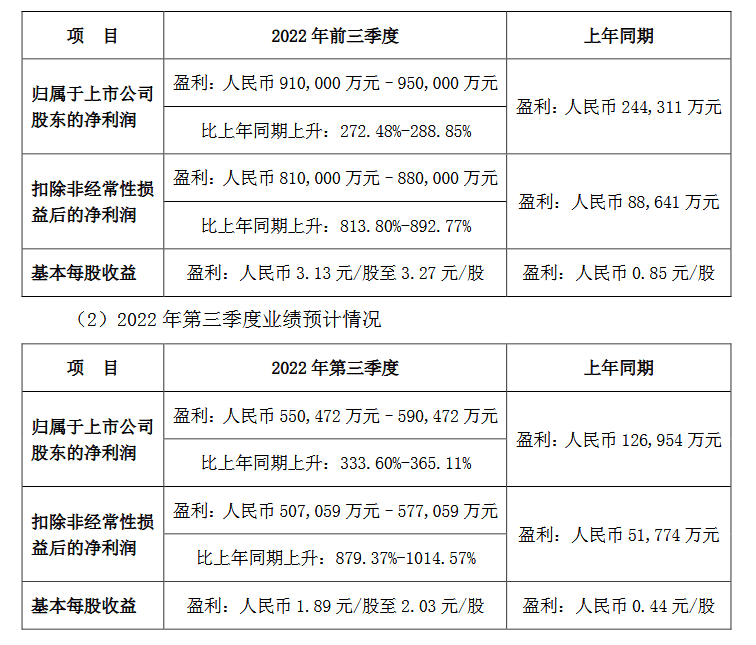 “銷冠”比亞迪，出海吃慢魚