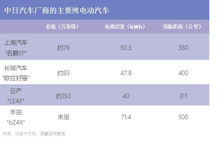 “銷冠”比亞迪，出海吃慢魚