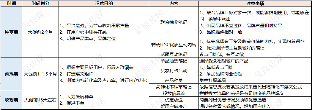 進(jìn)店提高50%，品牌小紅書企業(yè)號該如何運(yùn)營