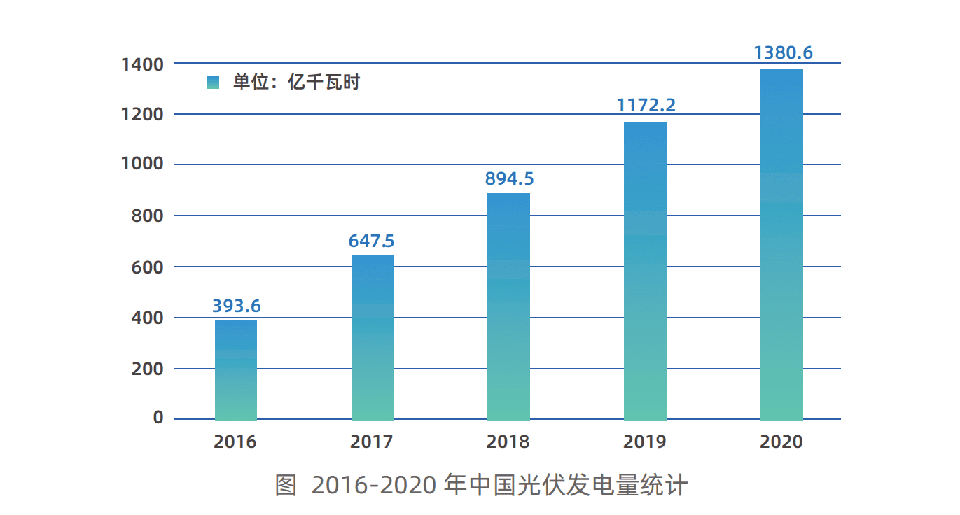 B端視角看「萬物上鏈」的黃金年代：行業(yè)賦能與人才儲備