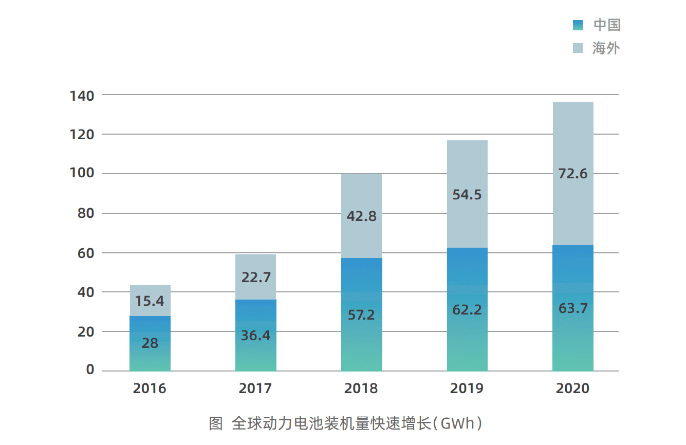 B端視角看「萬物上鏈」的黃金年代：行業(yè)賦能與人才儲備