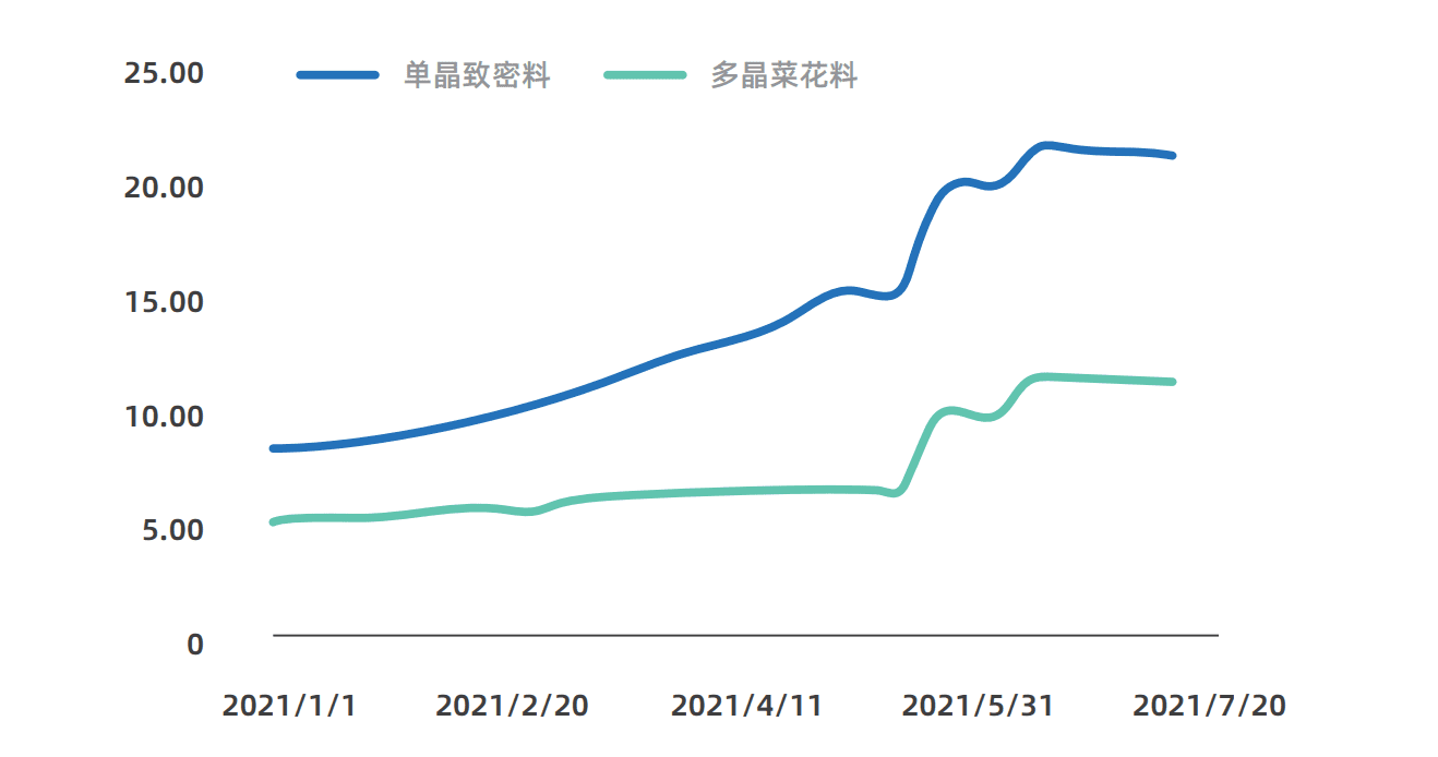 B端視角看「萬物上鏈」的黃金年代：行業(yè)賦能與人才儲備