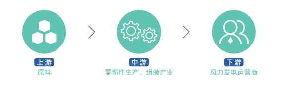 B端視角看「萬物上鏈」的黃金年代：行業(yè)賦能與人才儲備