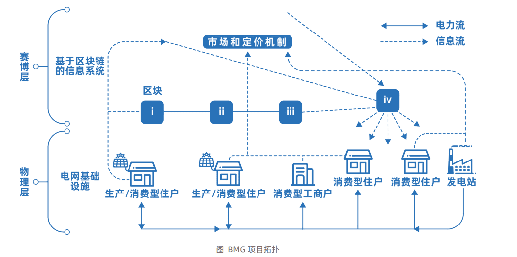 B端視角看「萬物上鏈」的黃金年代：行業(yè)賦能與人才儲備