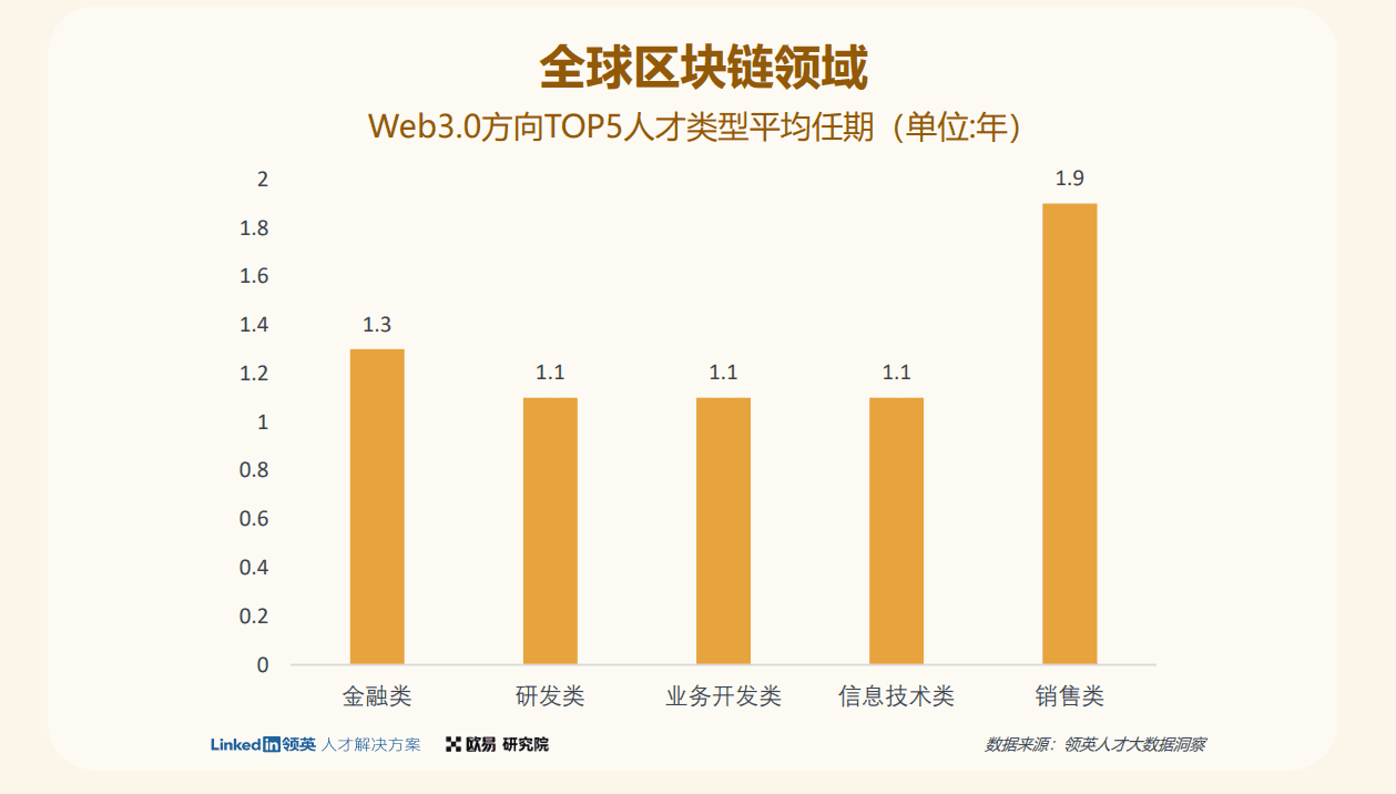 B端視角看「萬物上鏈」的黃金年代：行業(yè)賦能與人才儲備