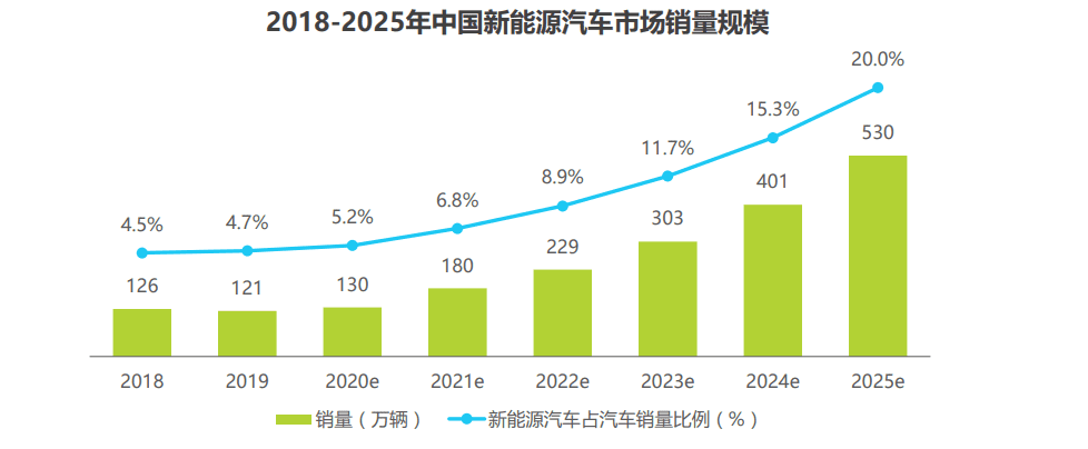 B端視角看「萬物上鏈」的黃金年代：行業(yè)賦能與人才儲備