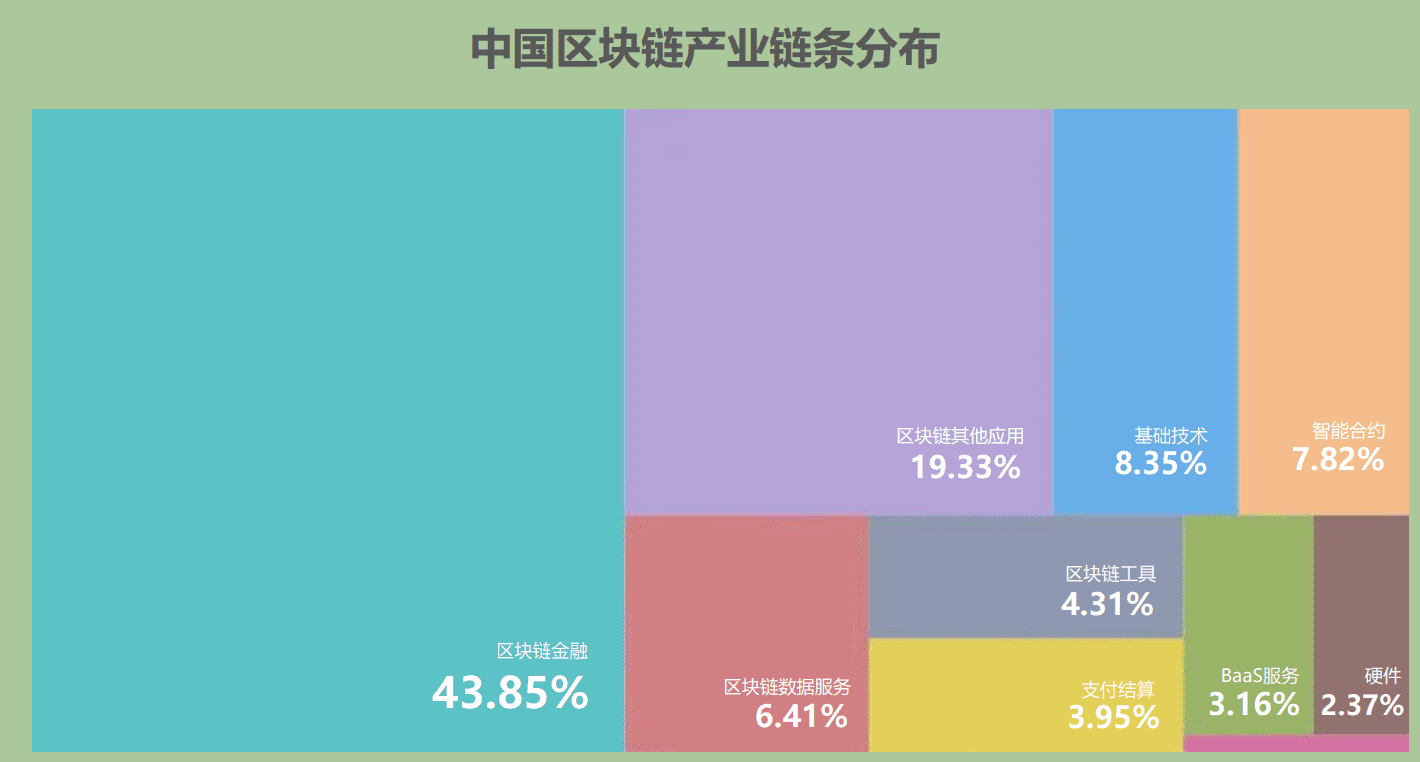 B端視角看「萬物上鏈」的黃金年代：行業(yè)賦能與人才儲備