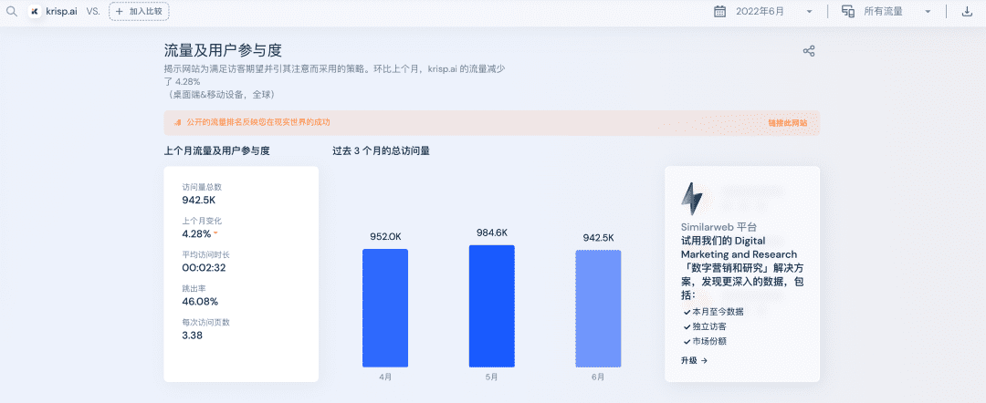 看估值過(guò)億的降噪工具，如何打造PLG飛輪