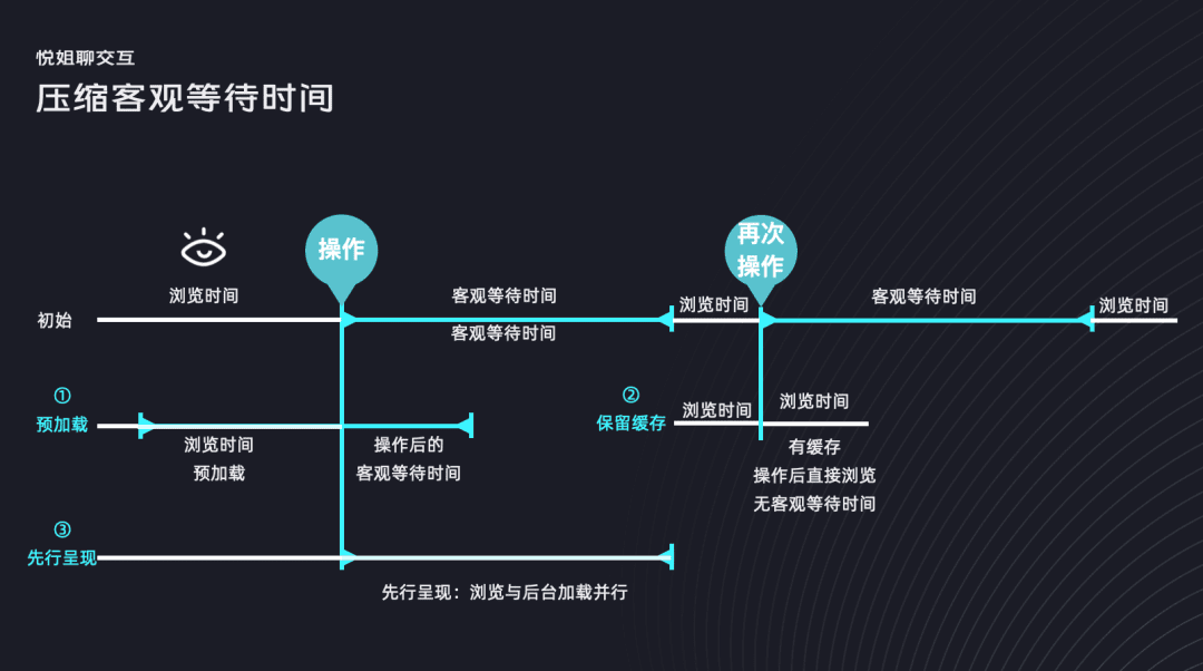 9大設(shè)計策略，讓用戶等待不焦慮