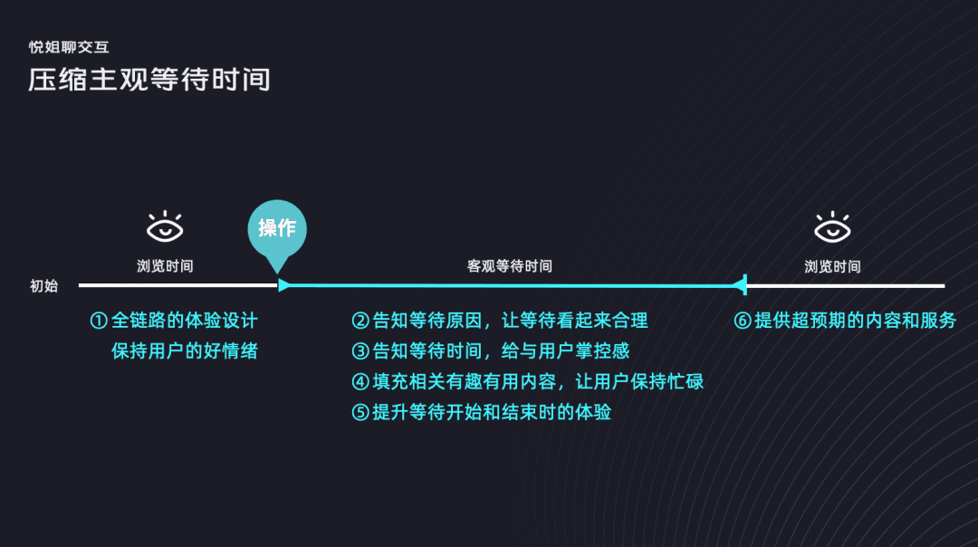 9大設(shè)計策略，讓用戶等待不焦慮