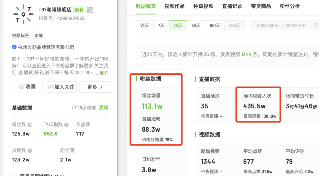 大嘴妹走紅，我們歸納了抖音本地生活的N種“爆款”法則