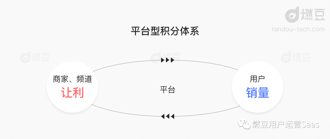 拆解淘金幣運營策略，阿里平臺型積分體系解析