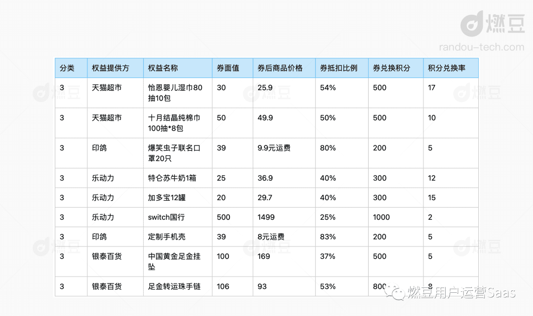 拆解淘金幣運營策略，阿里平臺型積分體系解析