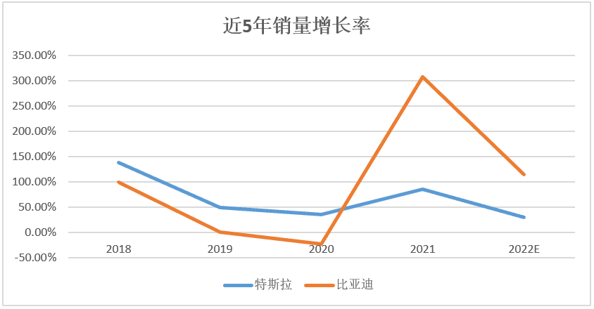 電動汽車界的兩大霸主，比亞迪能否超越特斯拉？