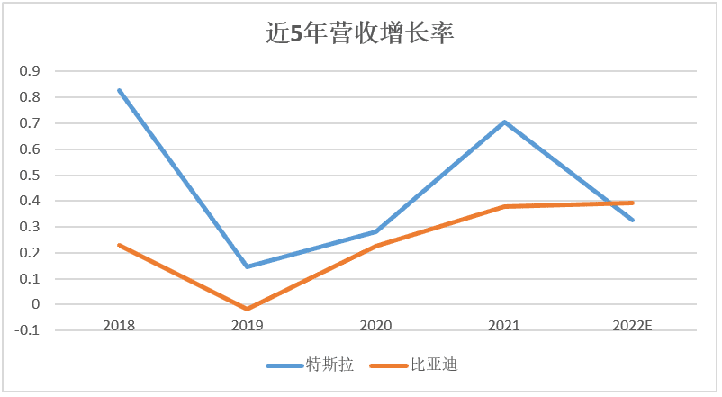 電動汽車界的兩大霸主，比亞迪能否超越特斯拉？