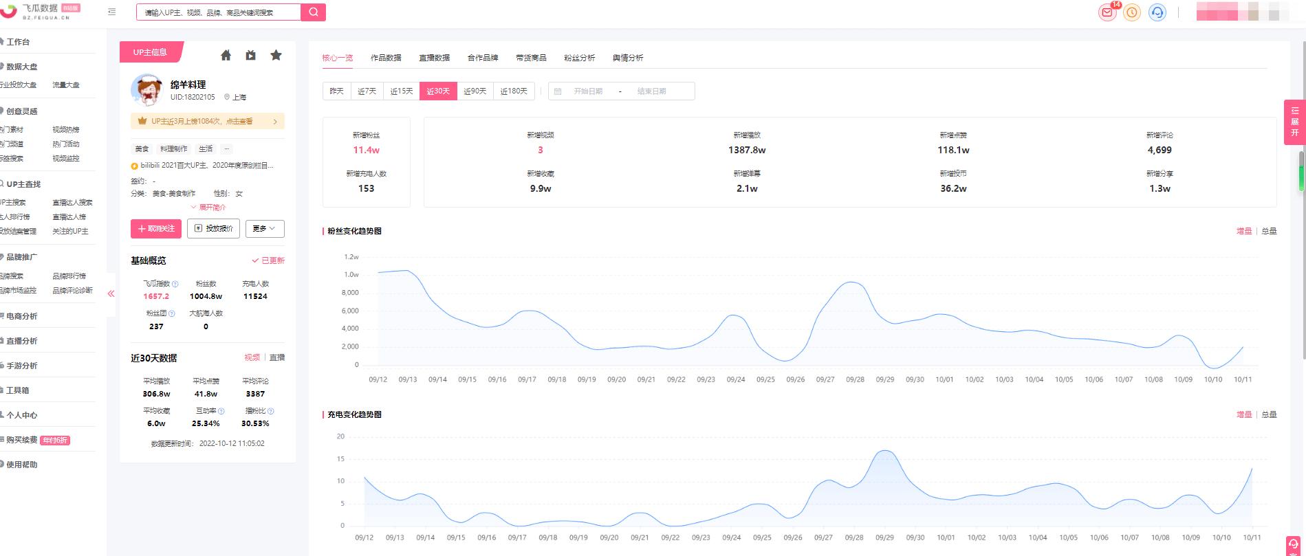 B站運營，如何查看同類up主賬號數(shù)據(jù)分析？