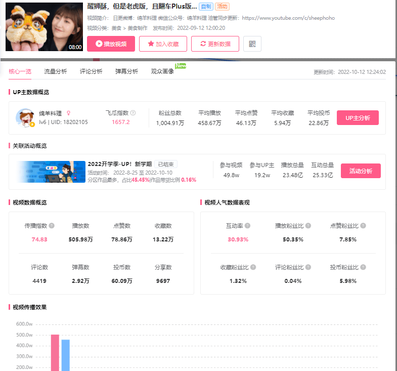 B站運營，如何查看同類up主賬號數(shù)據(jù)分析？