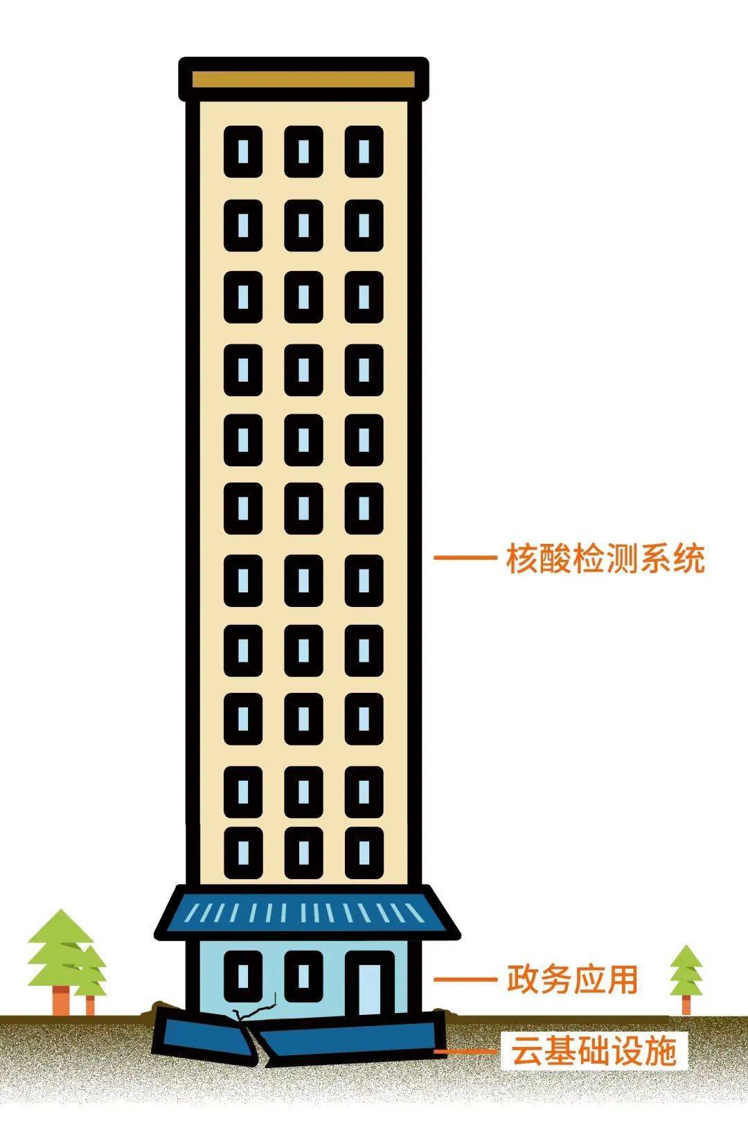 反思、應(yīng)對、啟示：核酸系統(tǒng)成為智慧城市的磨刀石