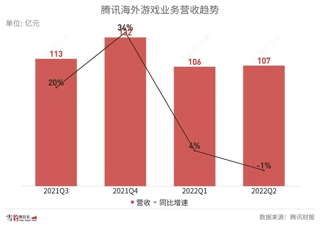 中國(guó)游戲出海：到不了的遠(yuǎn)方，躲不開(kāi)的暗礁  | 雪豹財(cái)經(jīng)社