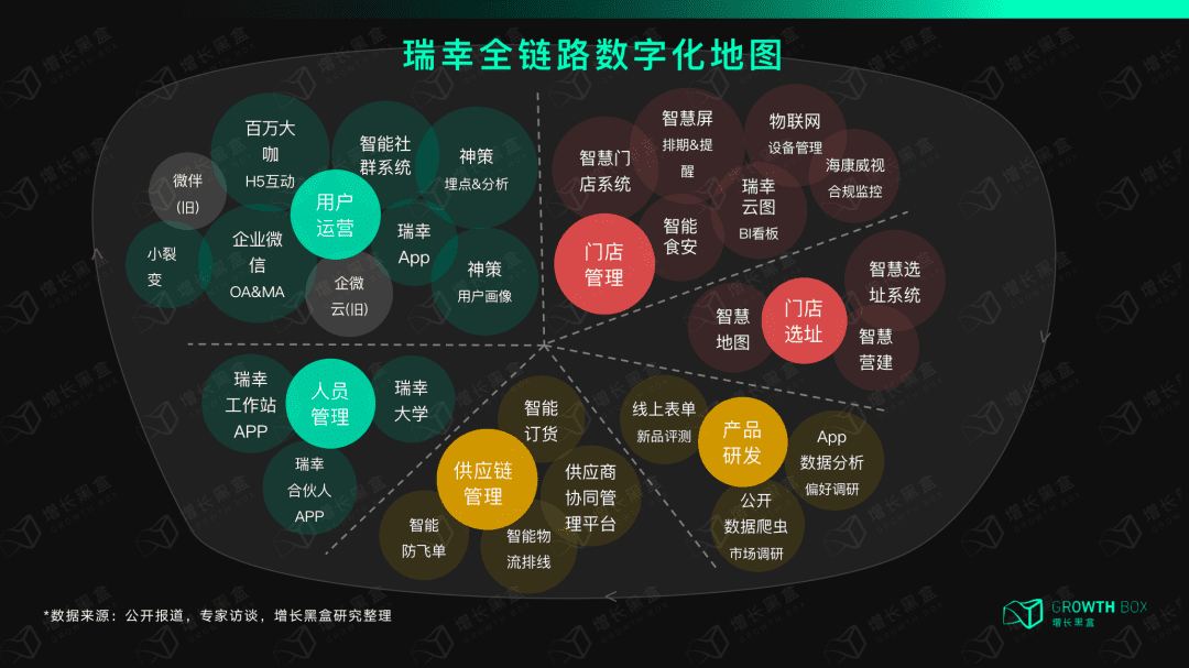 12000字解讀瑞幸咖啡：“異軍突起”與“絕處逢生”的奧秘