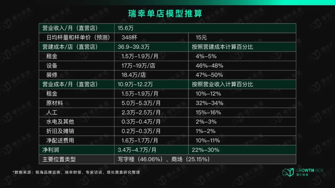 12000字解讀瑞幸咖啡：“異軍突起”與“絕處逢生”的奧秘