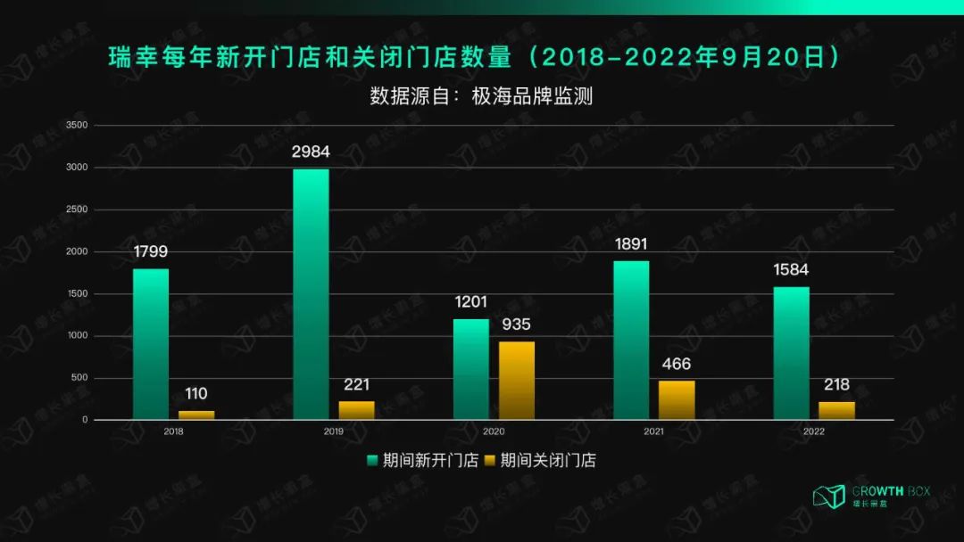 12000字解讀瑞幸咖啡：“異軍突起”與“絕處逢生”的奧秘