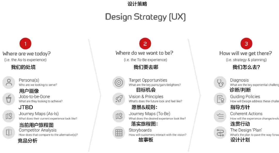 全面剖析設(shè)計(jì)策略