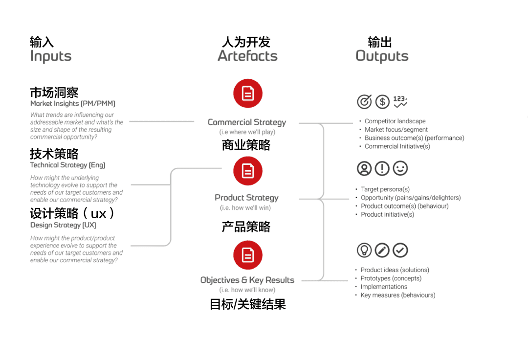 全面剖析設(shè)計(jì)策略