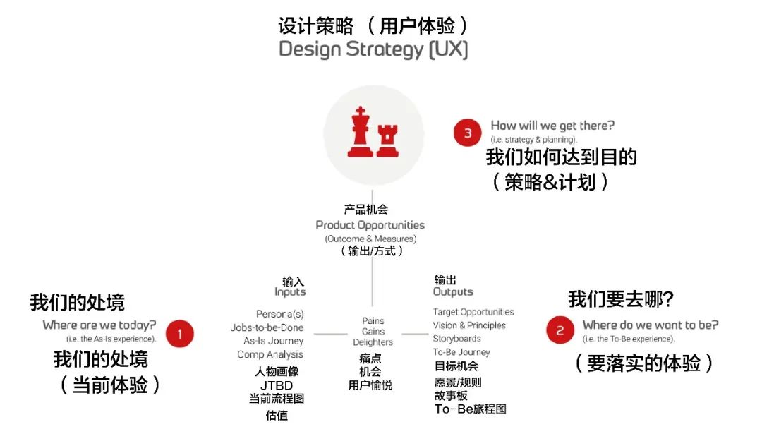 全面剖析設(shè)計(jì)策略