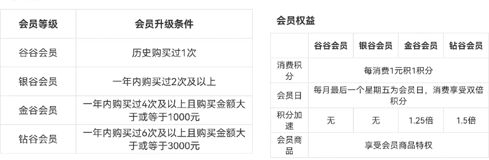 五谷磨房私域運(yùn)營(yíng)策略拆解