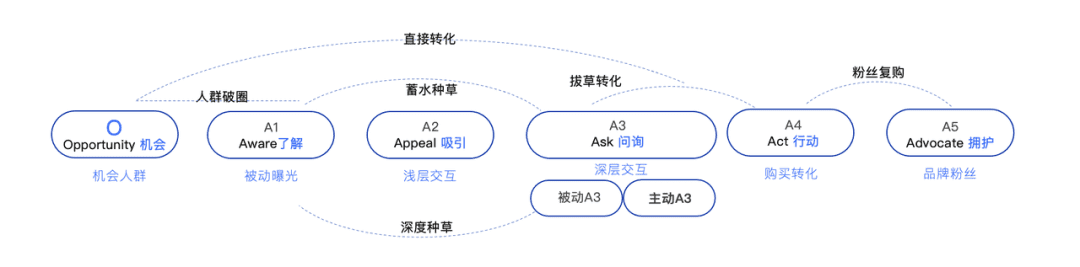 寶潔做抖音，我們能學(xué)到的三件事