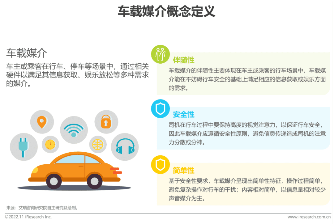 2022-2023年車載空間用戶收聽行為洞察及趨勢報告