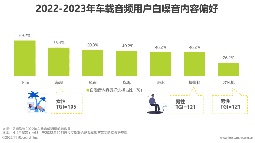 2022-2023年車載空間用戶收聽行為洞察及趨勢報告