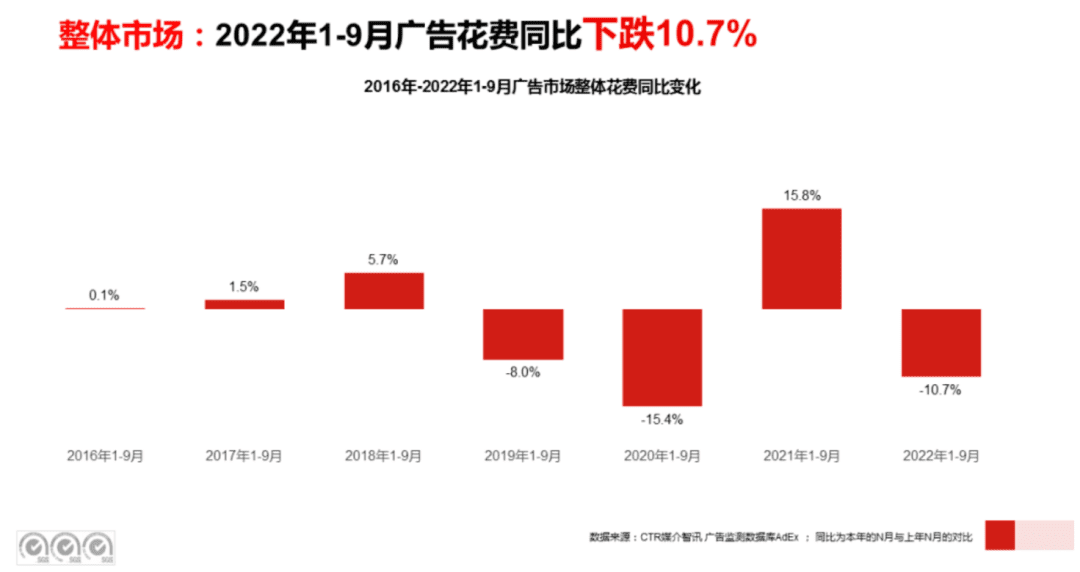 優(yōu)質(zhì)內(nèi)容的“視覺錘”與OTT大屏的“媒介釘”結(jié)合起來，就可以最大化品牌建設(shè)效率