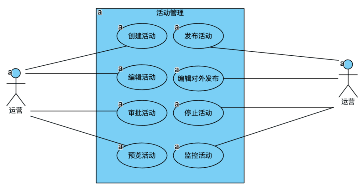 從0到1完全手冊：精準營銷平臺的設(shè)計與實現(xiàn)