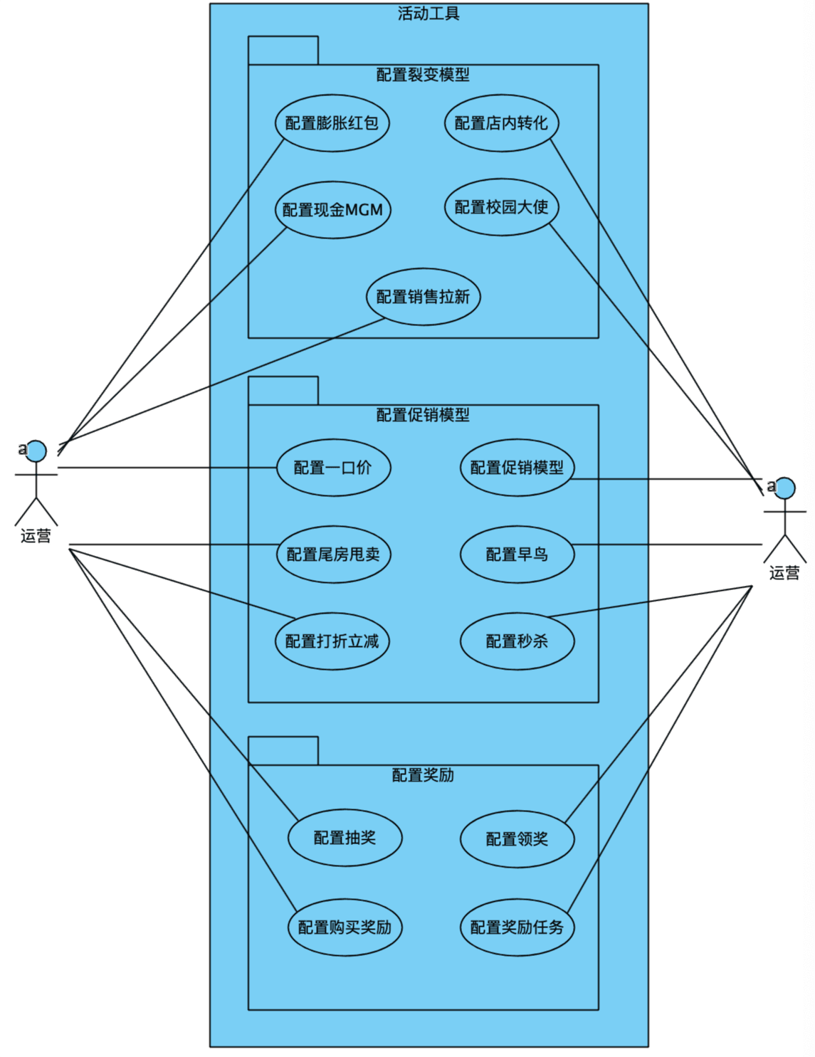 從0到1完全手冊：精準營銷平臺的設(shè)計與實現(xiàn)