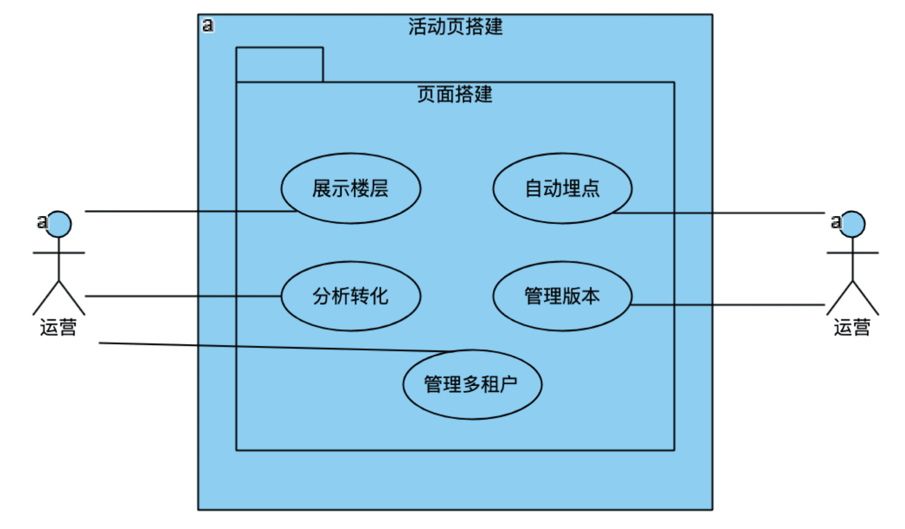 從0到1完全手冊：精準營銷平臺的設(shè)計與實現(xiàn)