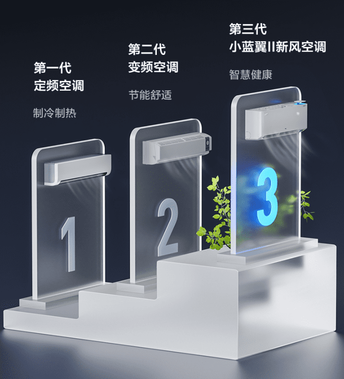 “雙11”高增長(zhǎng)背后，TCL新風(fēng)空調(diào)重新定義“好空調(diào)”