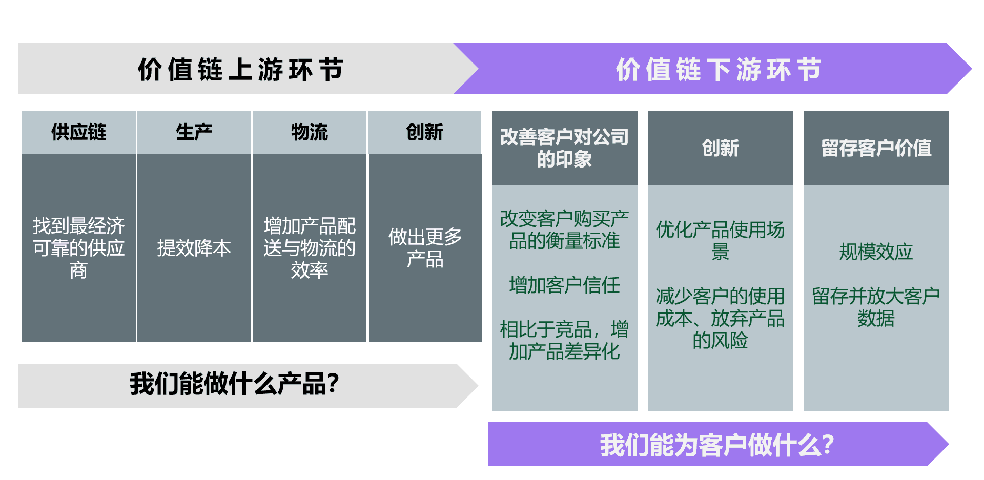 PMM視角下的產(chǎn)品營(yíng)銷(xiāo)方法論：PMF實(shí)戰(zhàn)洞察