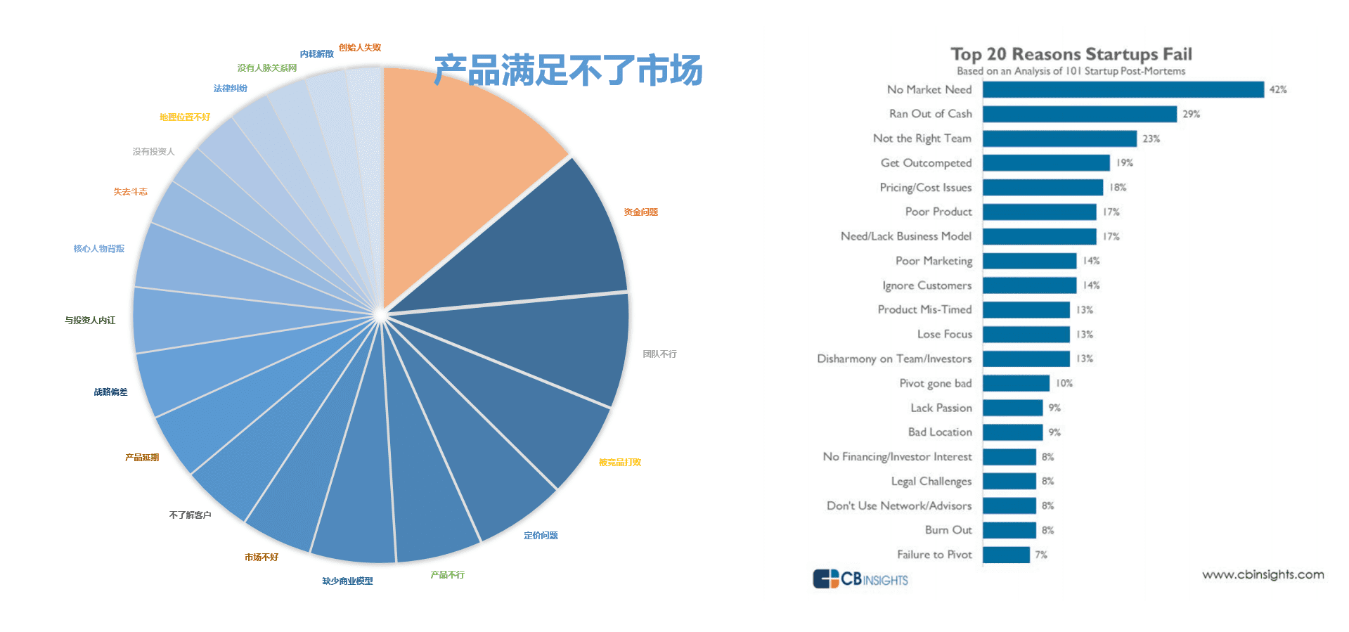 PMM視角下的產(chǎn)品營(yíng)銷(xiāo)方法論：PMF實(shí)戰(zhàn)洞察