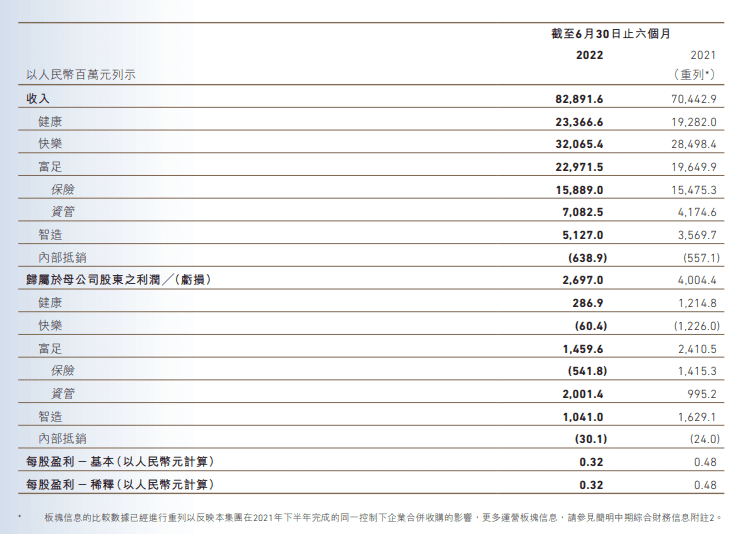 復(fù)星“過冬”，復(fù)星旅文未來何去何從？