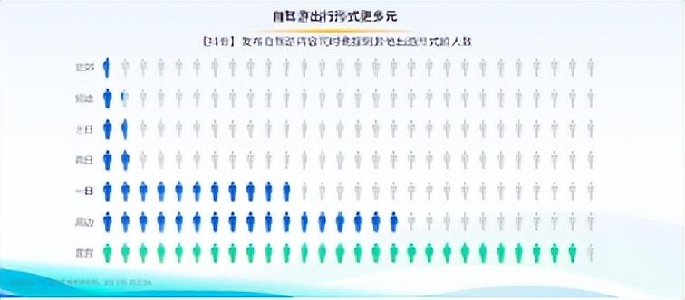 駕一輛車，行百里路《2022上半年自駕游專題報告》發(fā)布