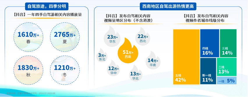 駕一輛車，行百里路《2022上半年自駕游專題報告》發(fā)布