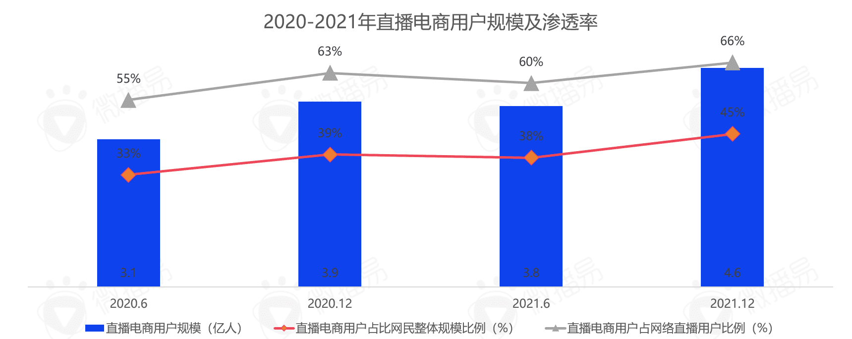 5000字干貨長(zhǎng)文，帶你看清中國(guó)直播電商的九大趨勢(shì)|微播易研究報(bào)告