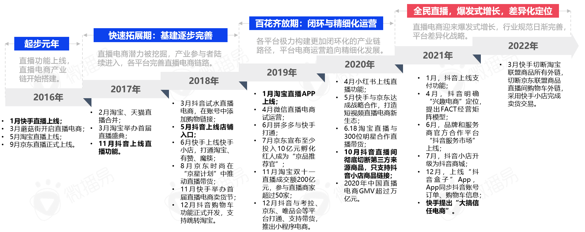 5000字干貨長(zhǎng)文，帶你看清中國(guó)直播電商的九大趨勢(shì)|微播易研究報(bào)告