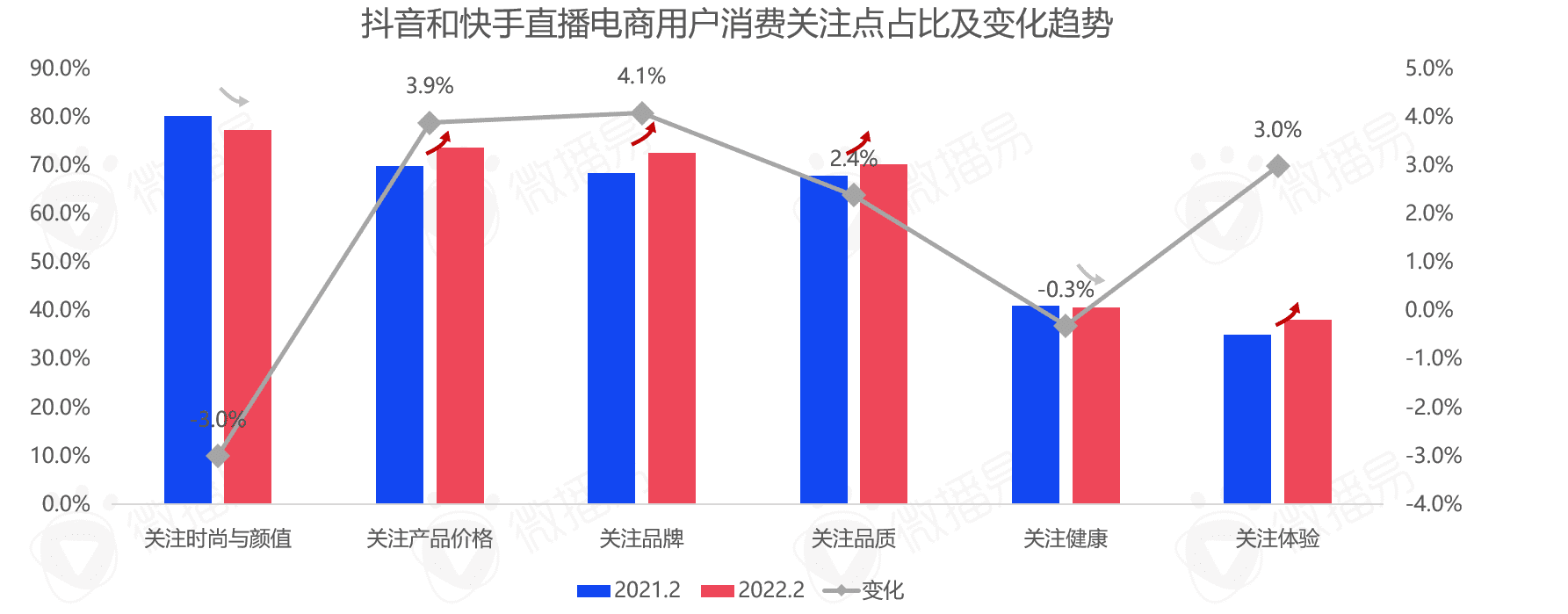 5000字干貨長(zhǎng)文，帶你看清中國(guó)直播電商的九大趨勢(shì)|微播易研究報(bào)告