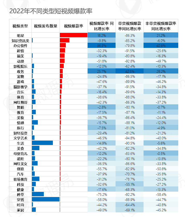 5000字干貨長(zhǎng)文，帶你看清中國(guó)直播電商的九大趨勢(shì)|微播易研究報(bào)告